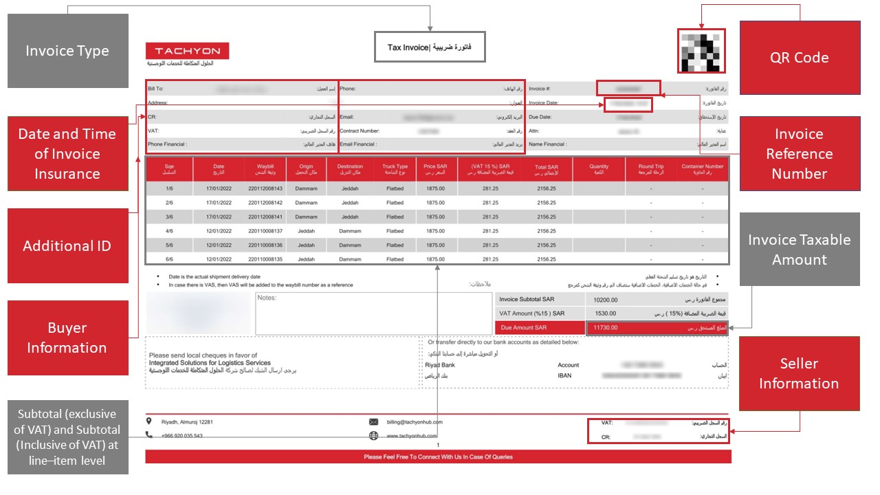 ACHYON & ZATCA invoice